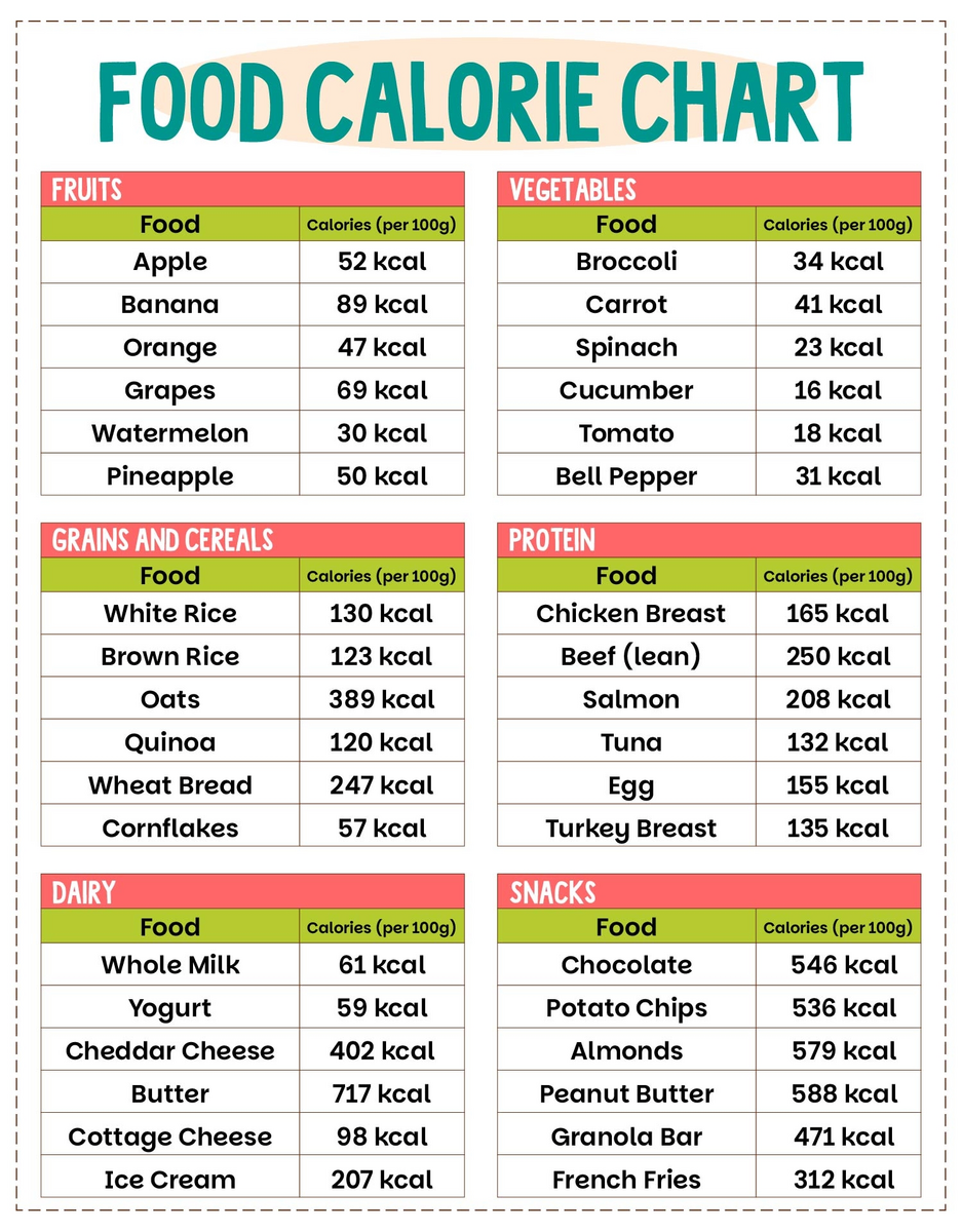 Food Calorie Chart 10 Free PDF Printables Printablee