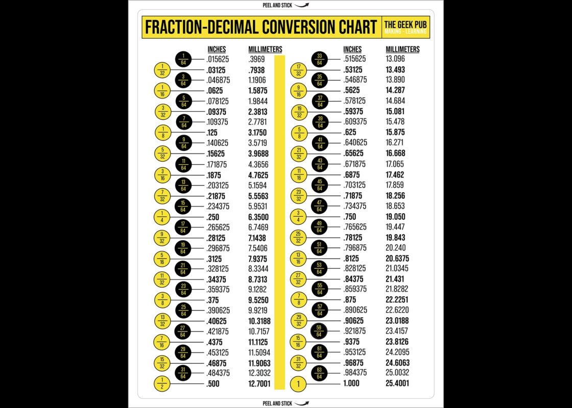 Decimal Place Value Chart