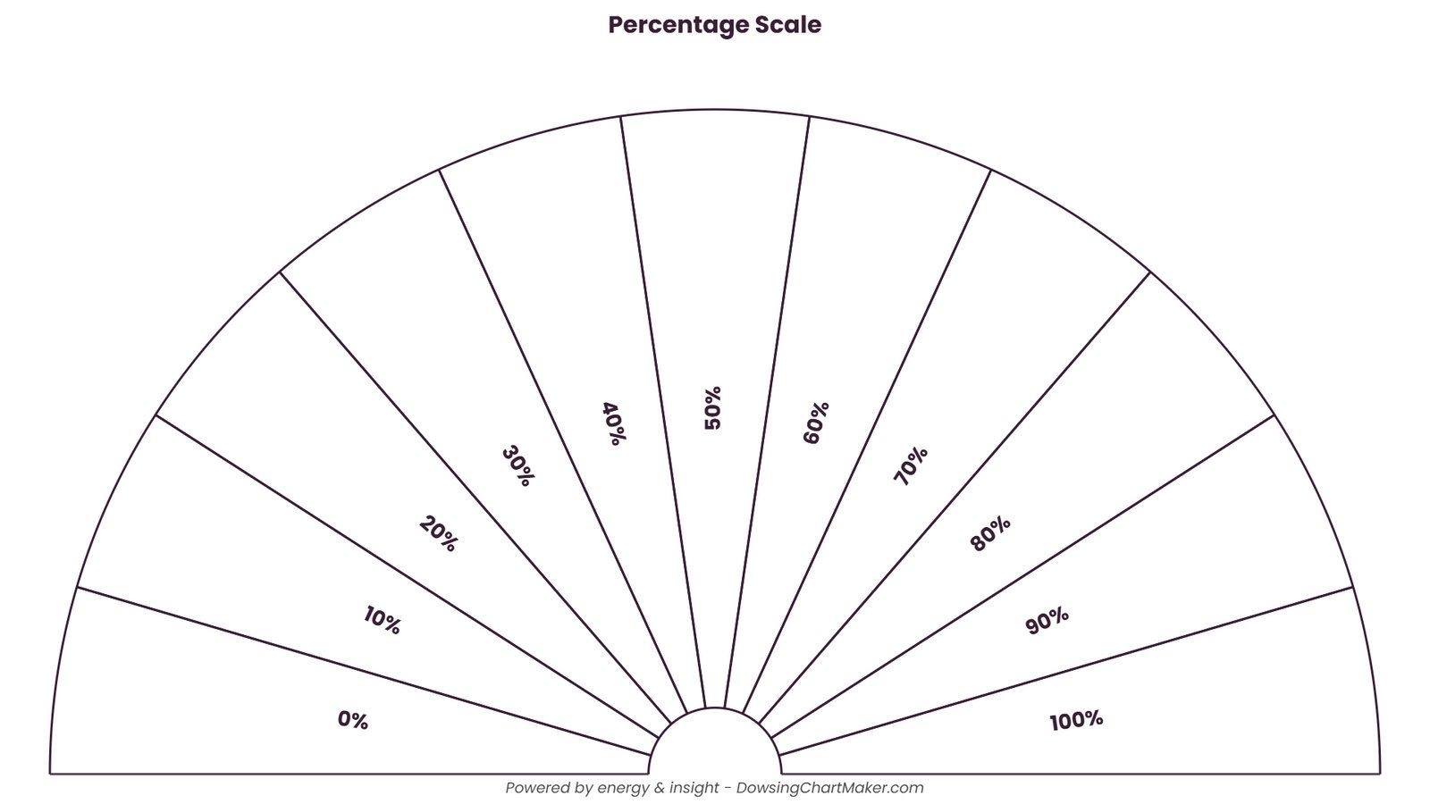 Free Dowsing Chart Maker Create Custom Pendulum Charts Online