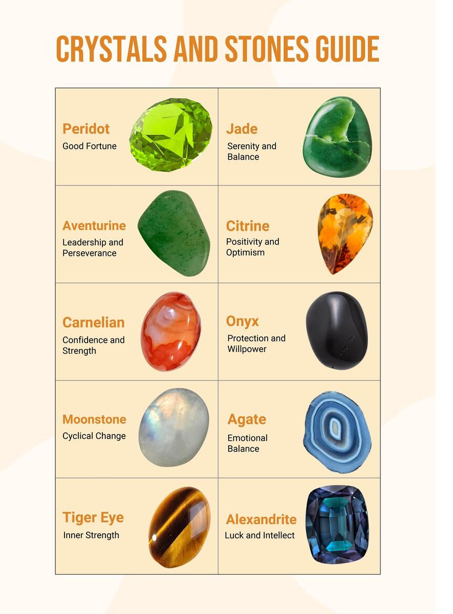 Free Gemstones And Crystals Chart In Illustrator PDF Download Template