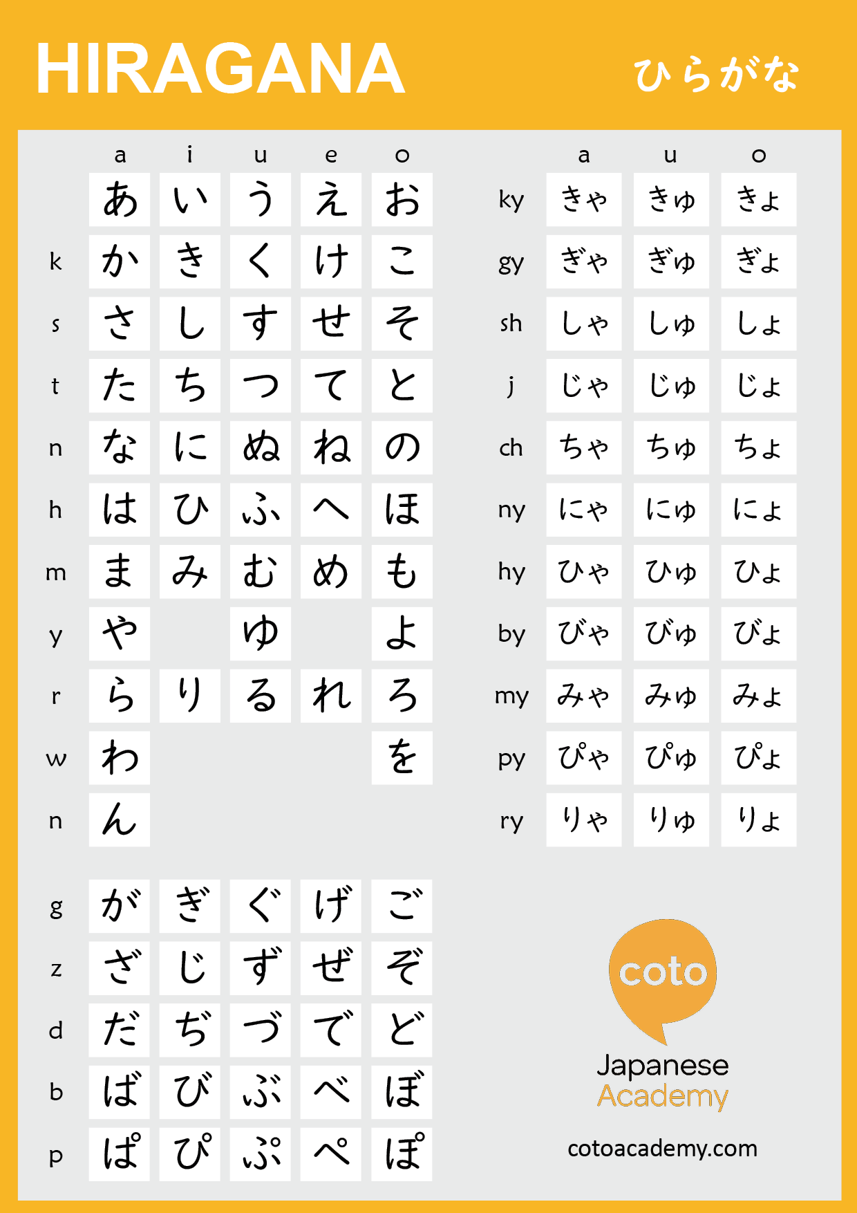 Free Hiragana Chart Practice Sheet Download