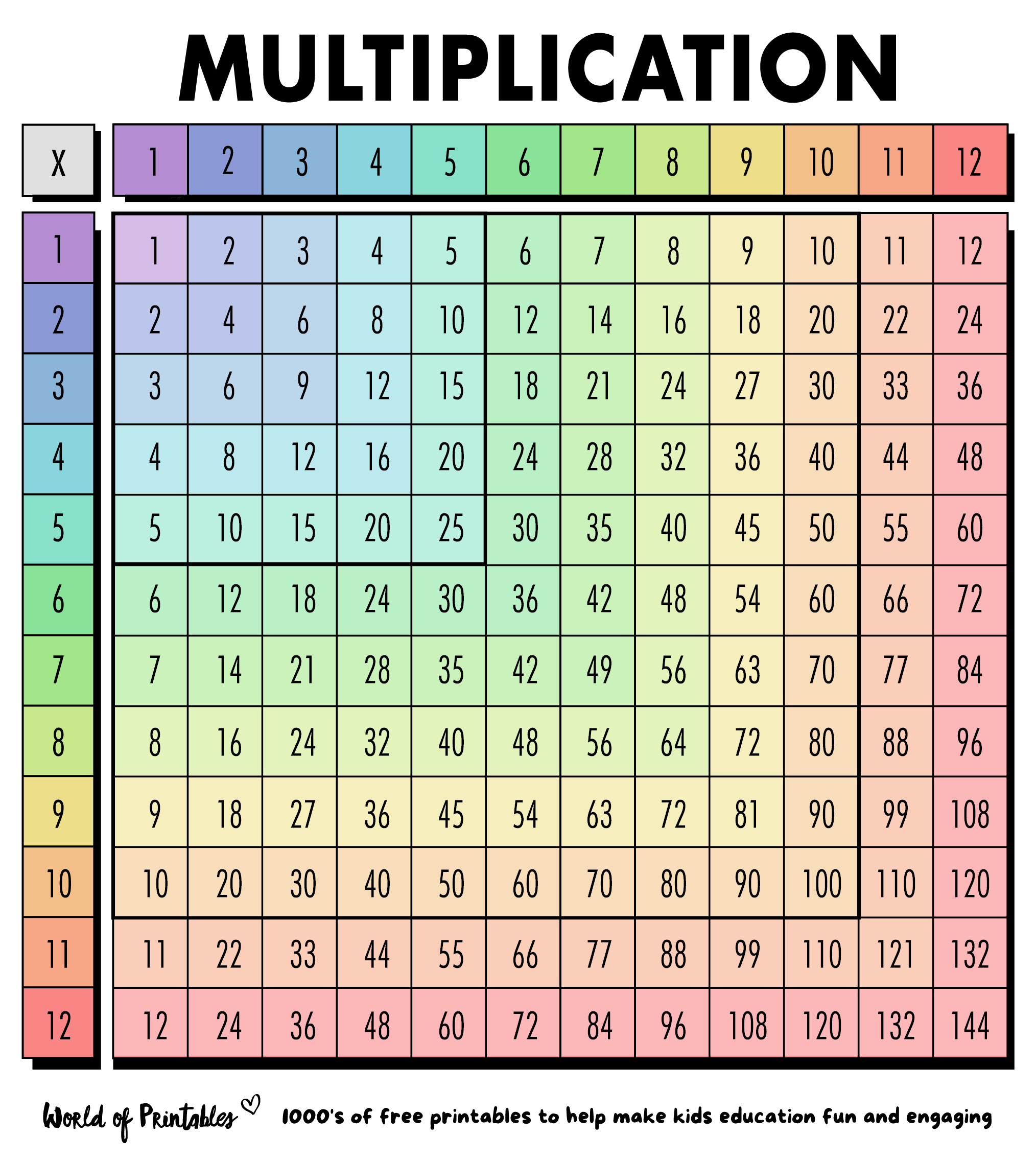 Free Multiplication Chart Printable Paper Trail Design