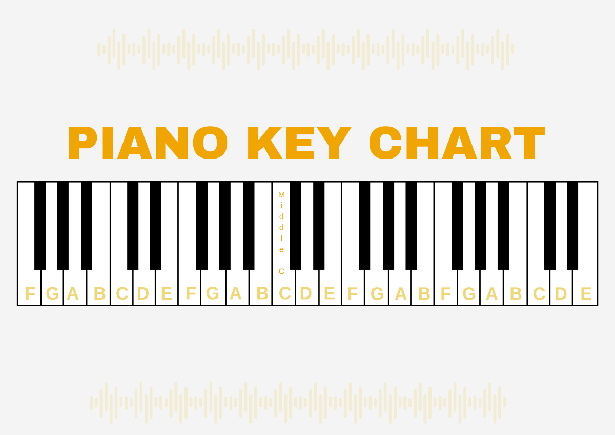 Free Piano Key Chart Template To Edit Online