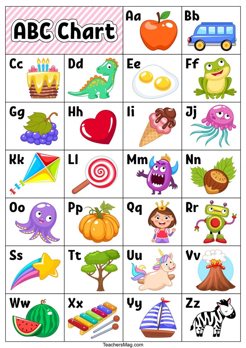 Free ABC Chart How To Use An Alphabet Poster Literacy Learn