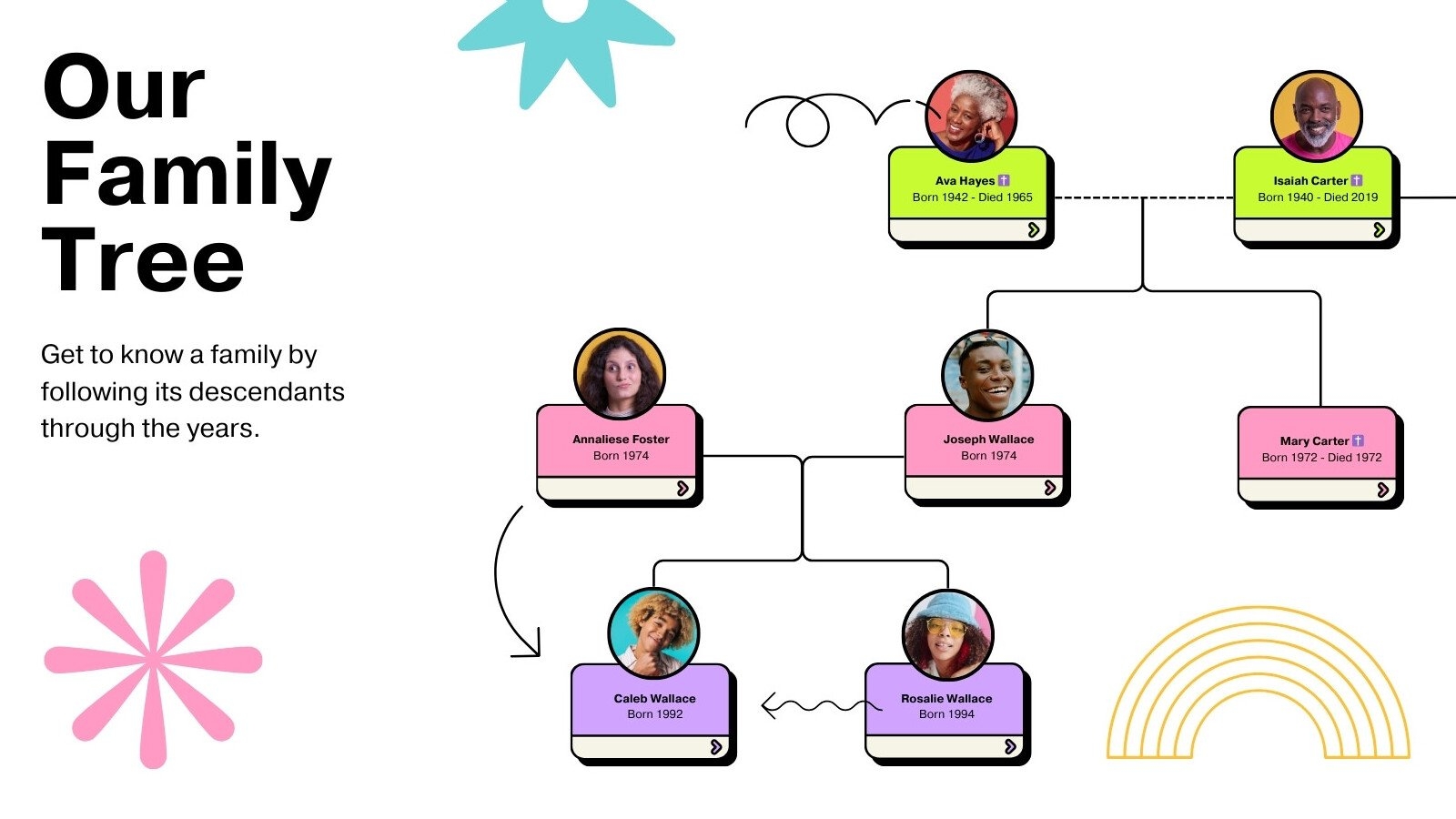 Free Printable Customizable Family Tree Templates Canva