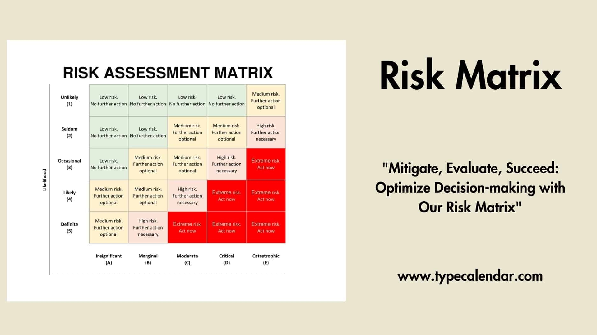 Free Printable Risk Matrix Templates Excel Word 3x3 5x5 Management