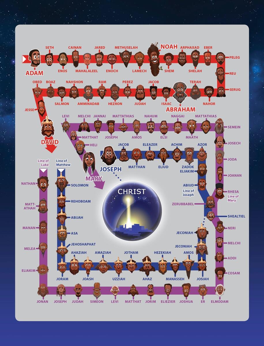 Genealogies Of Jesus Bible Science Guy