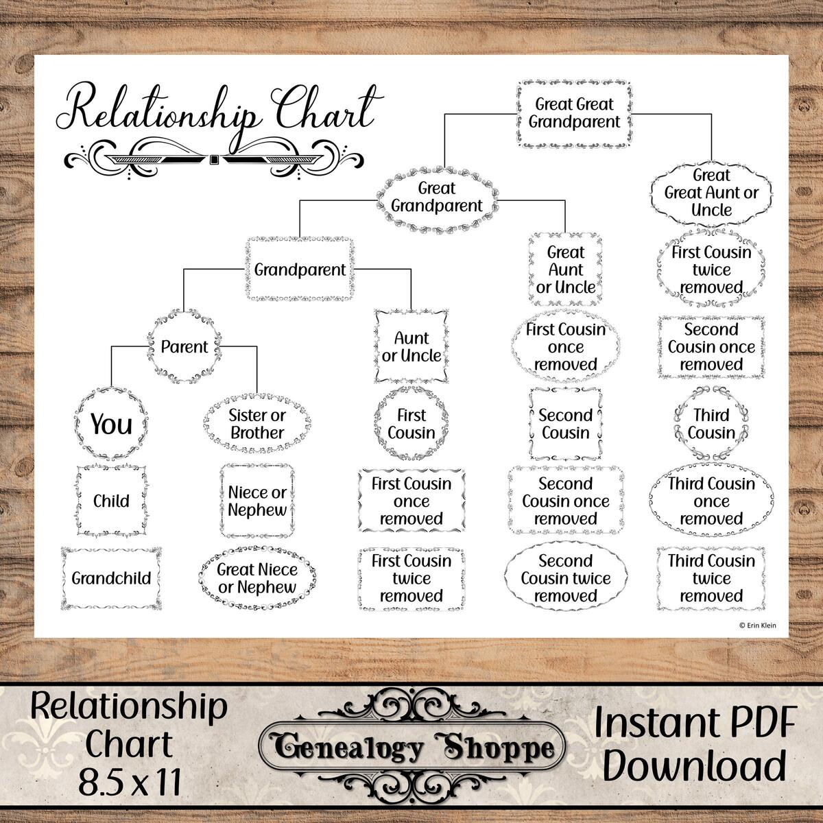 Genealogy Cousin Chart Cousin Finder Family Relationships DNA Cousin Chart Cousin Explainer Goodnotes Notability PDF Genealogy Forms Etsy Denmark