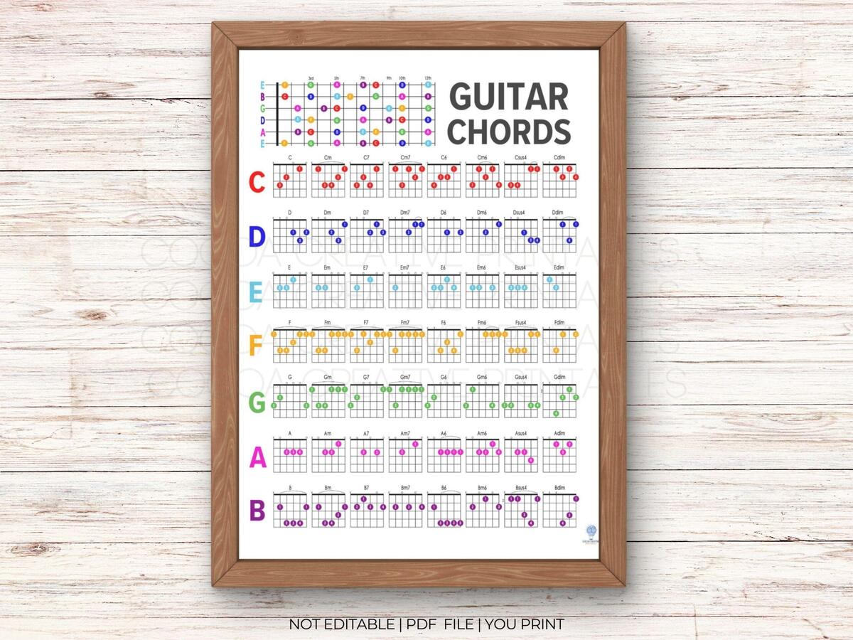 Guitar Capo Chart Etsy