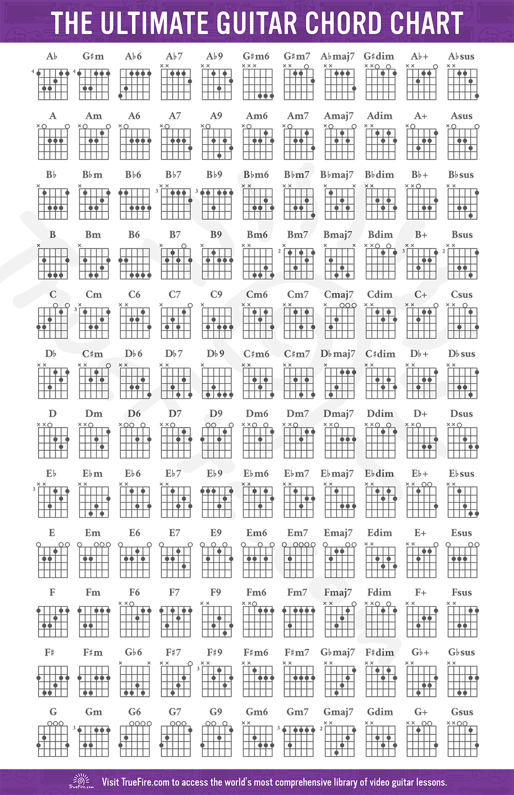 Guitar Barre Chord Shapes Chart In Illustrator PDF Download Template