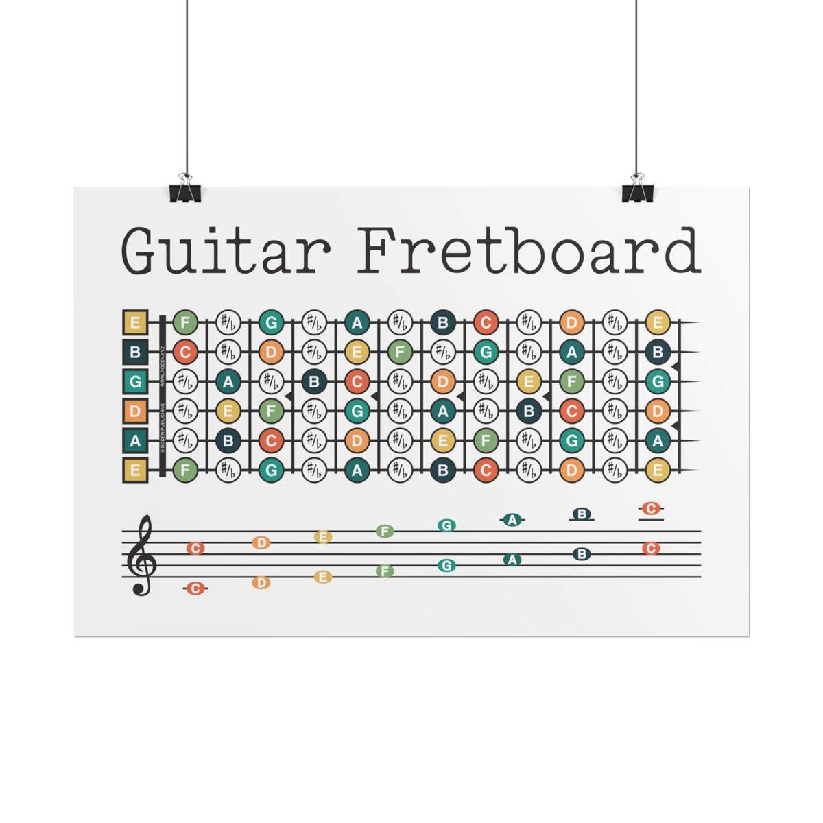 Guitar Fretboard Poster Note Chart Color Fret Music Diagram And Treble Scale Minimalist Wall Art Matte Print Roden Publishing