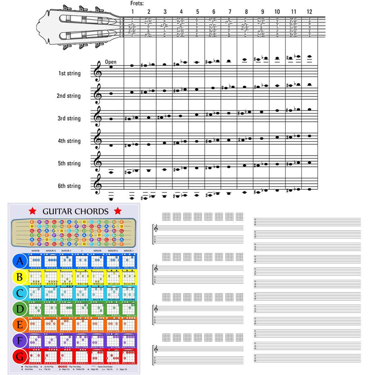 Printable Blank Guitar Fretboard Guitar Neck Chart Instant Download Songwriting Tool Learning Guitar Etsy