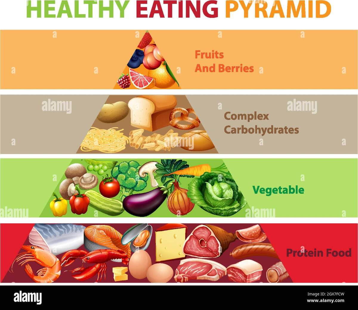 Healthy Eating Pyramid Chart Stock Vector Image Art Alamy