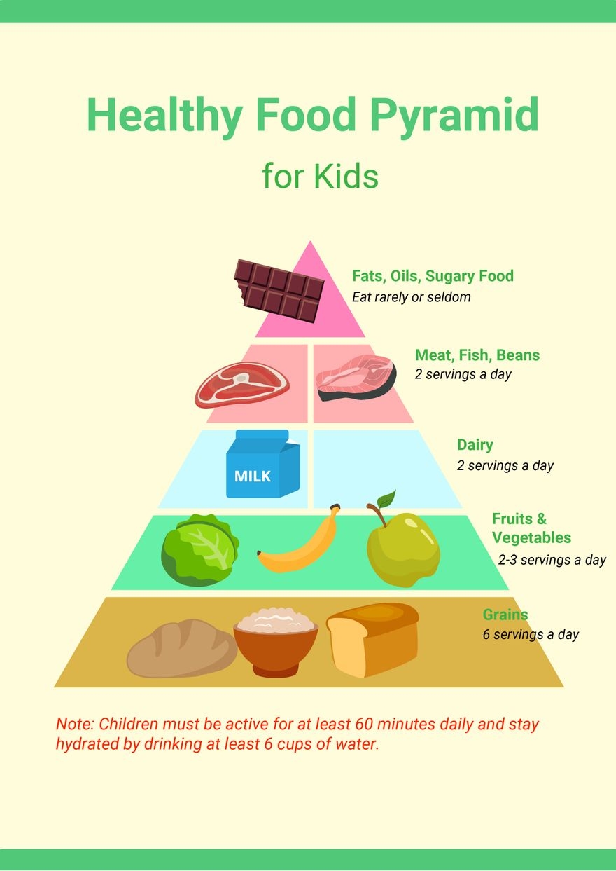 DASH Eating Plan NHLBI NIH