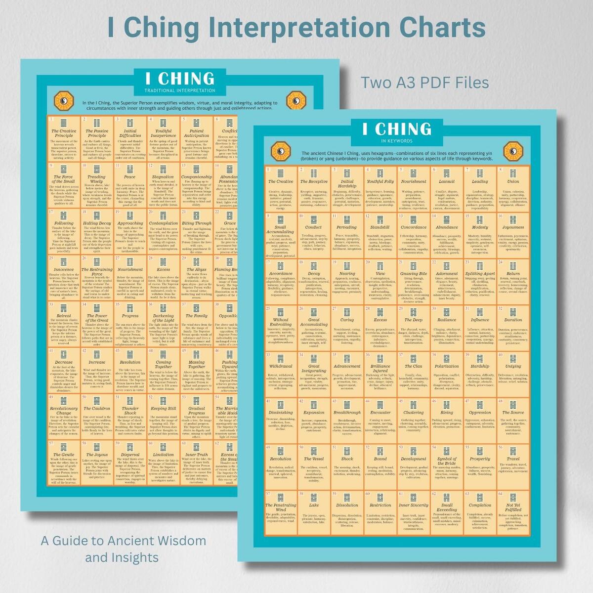 I Ching Hexagrams Poster Feng Shui Decor Digital Download Etsy Israel