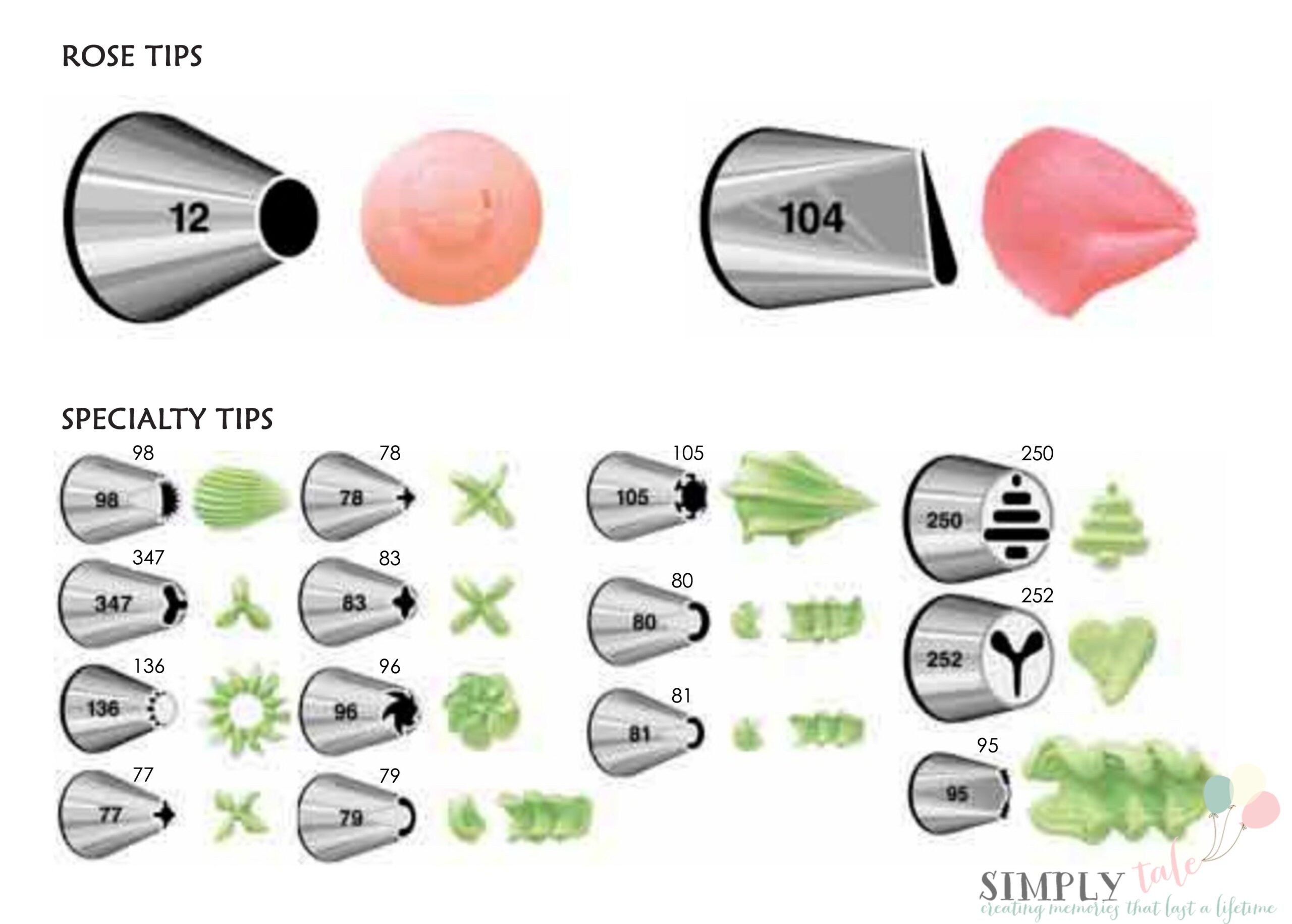 Icing Tip Chart Wilton Cake Decorating Tips Guide Wilton Icing Nozzles Piping Bags And Tips Set