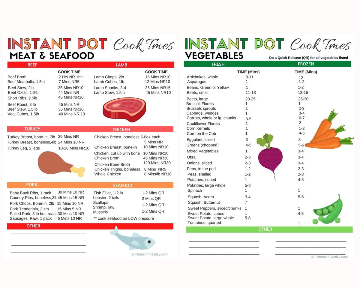 Instant Pot Charts Printable Pressure Cooker Time Chart Pdf Instant Pot Times Cook