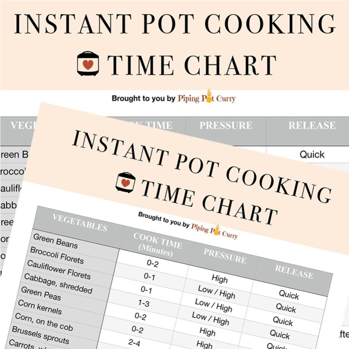 Instant Pot Charts Printable Pressure Cooker Time Chart Pdf Instant Pot Times Cook