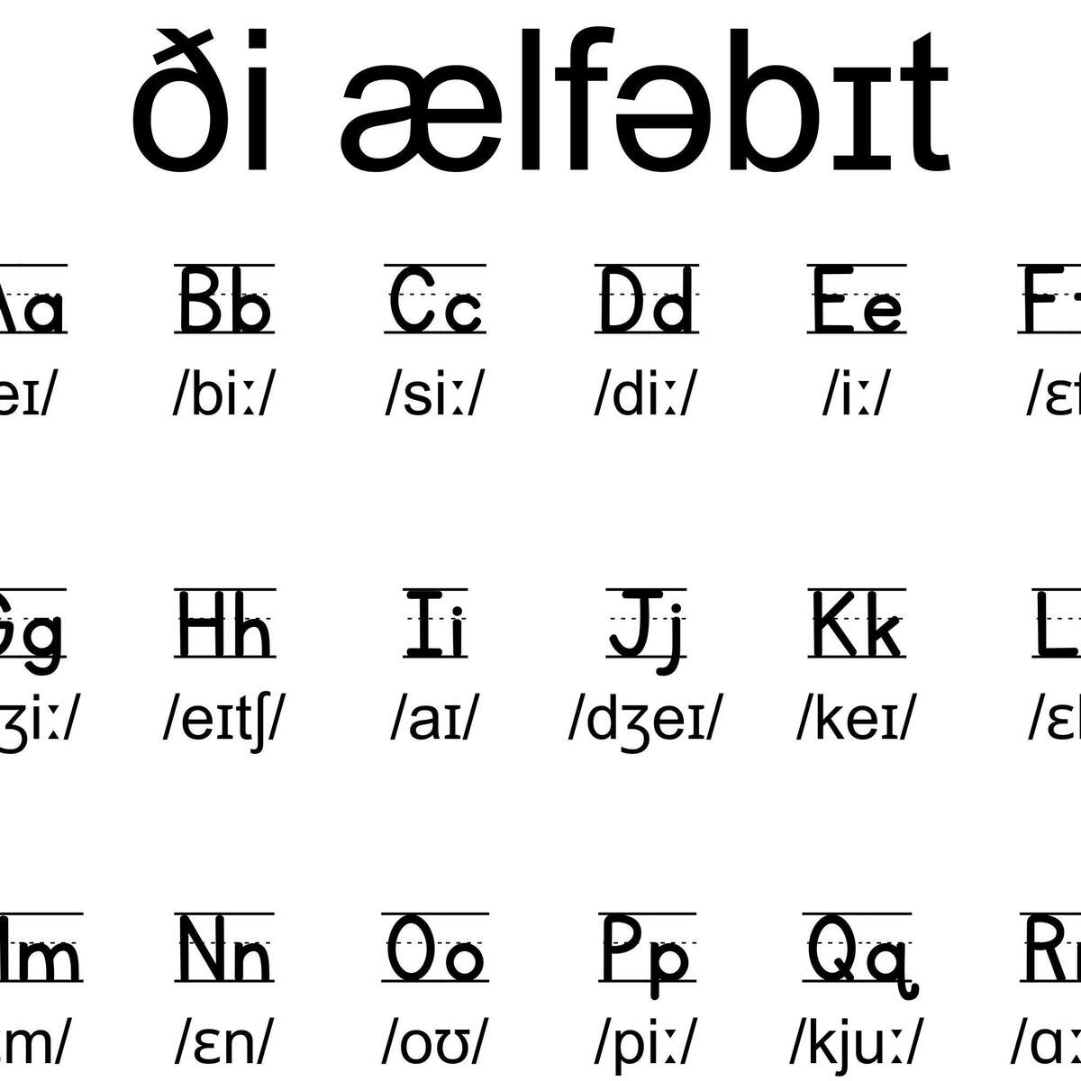 IPA Alphabet Poster International Phonetic ABC With Pronunciation Of Names Black And White Digital Download Etsy