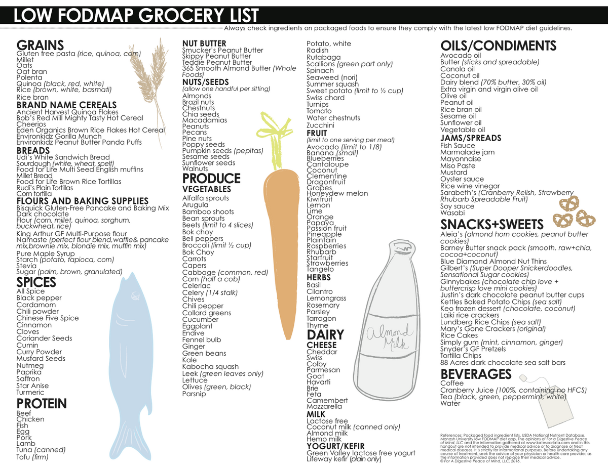 Low FODMAP Grocery List Updated For A Digestive Peace Of Mind Kate Scarlata RDN