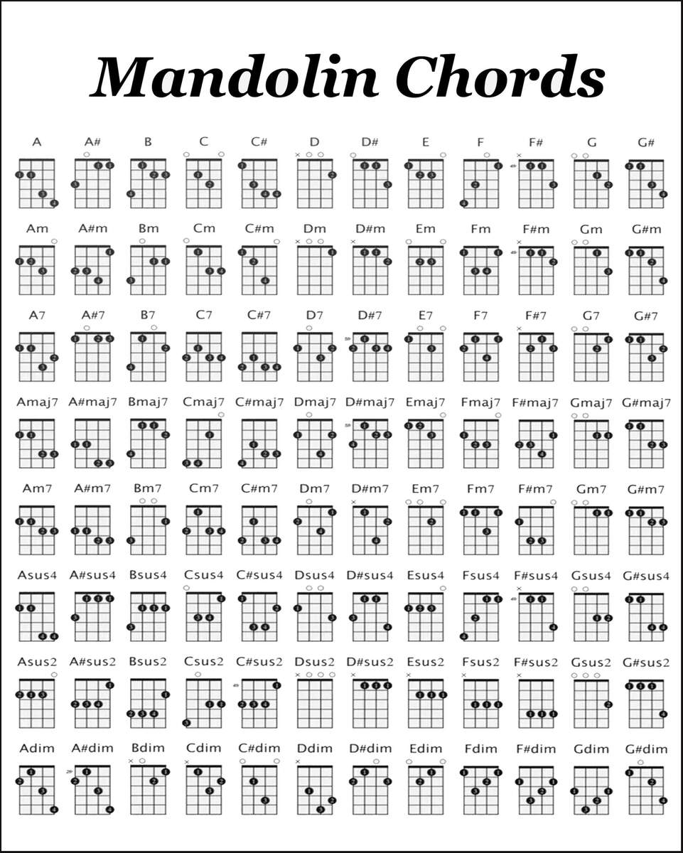 I Made A Chord Chart For Octave Mandolin To Have A Quick Reference I D Appreciate Any Feedback From Mando And OctoMando Players Thanks R Mandolin