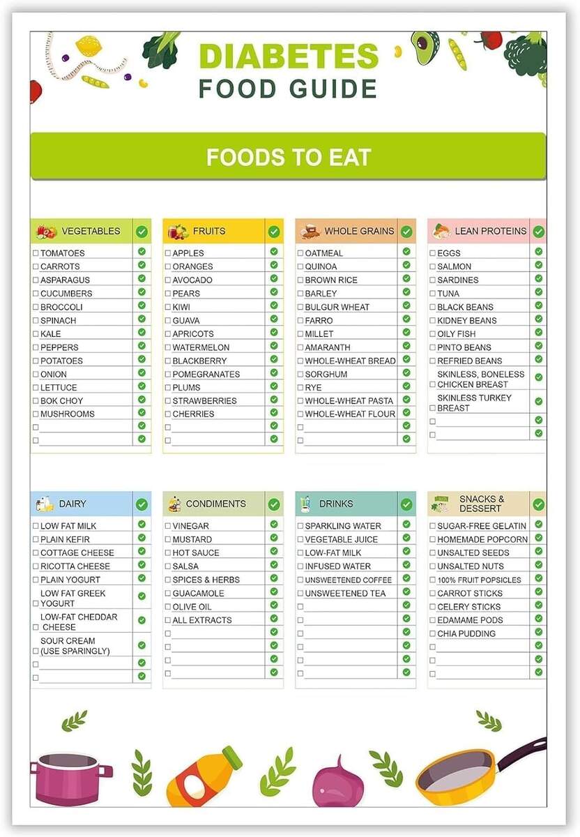 Meal Planner Board Diabetes Food List And Meal Planner Diabetic Food List Printable Diabetes Food List Meal Planner