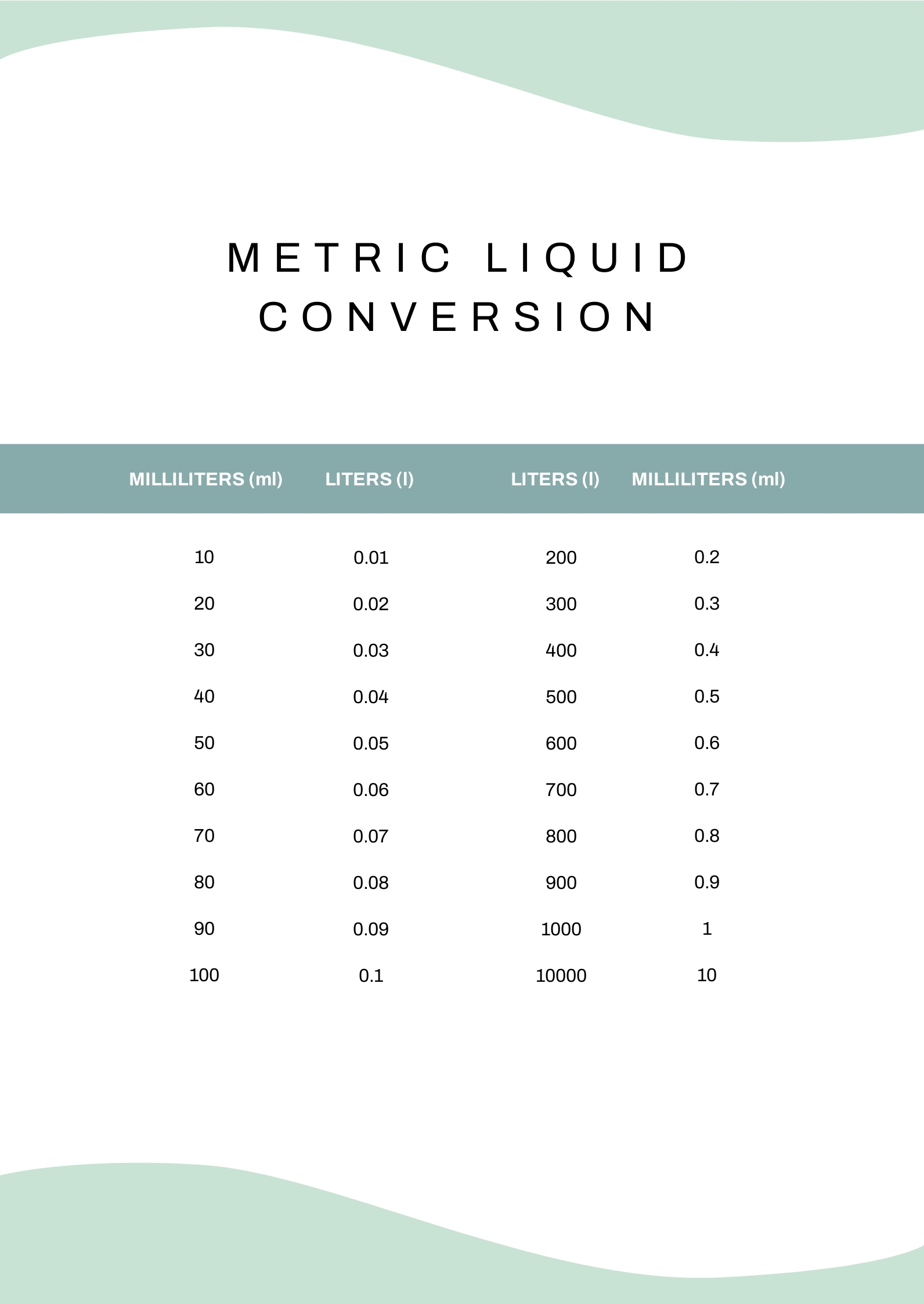 64 Free Printable Liquid Measurement Charts Conversion PDF
