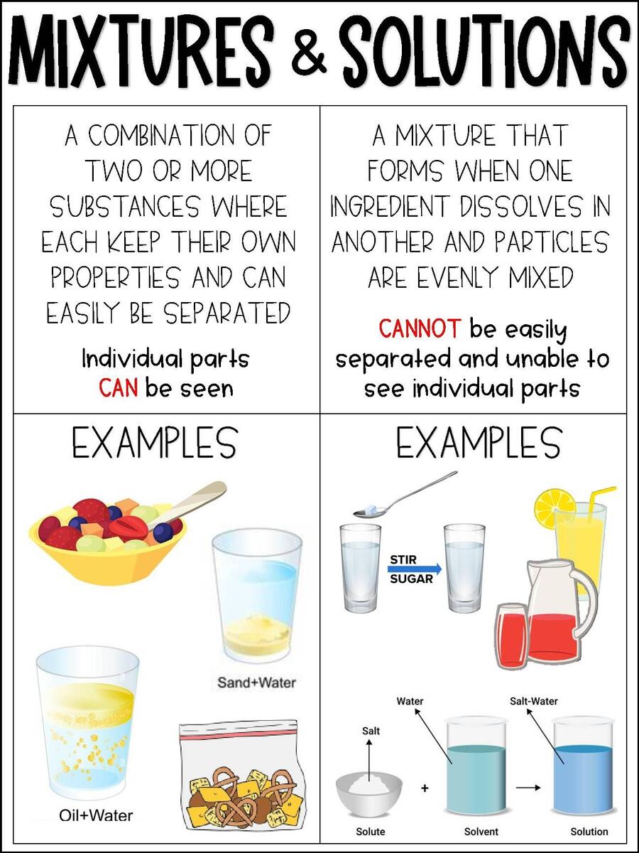 Mixtures And Solutions Anchor Chart By Moore Anchor Charts TPT