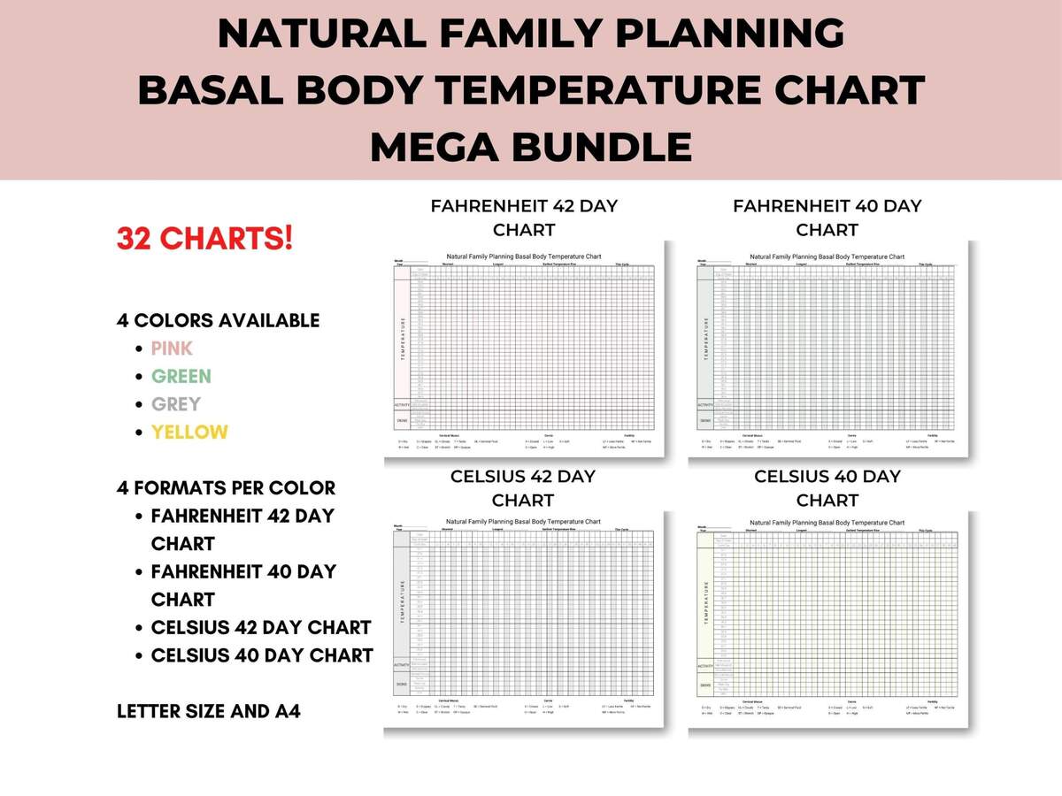 Natural Family Planning How To Chart Your Cycle Sprigs Life Blog