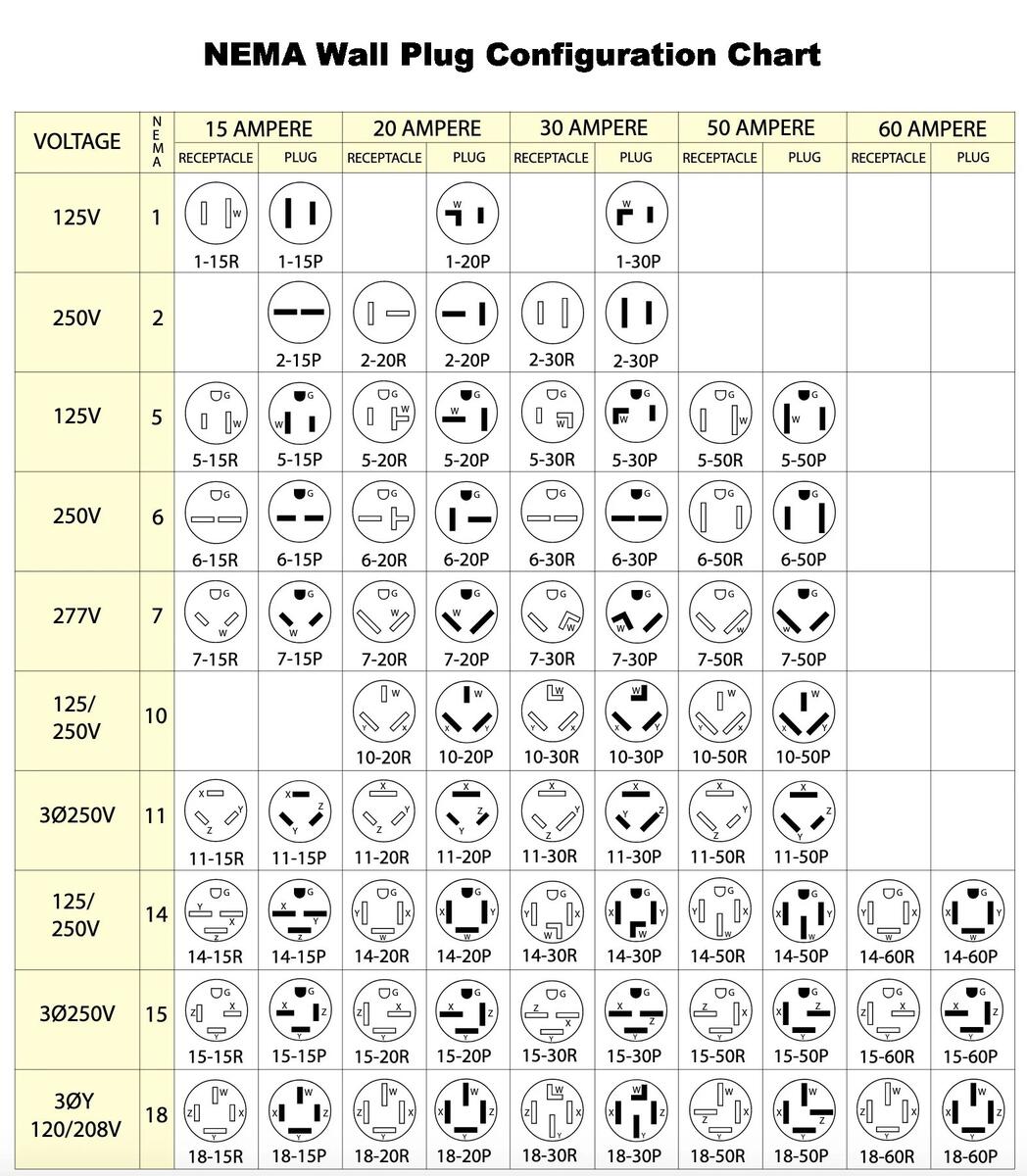 NEMA Wall Plug Configuration Chart Super Heavy Duty 5 Mil Laminated Etsy Canada