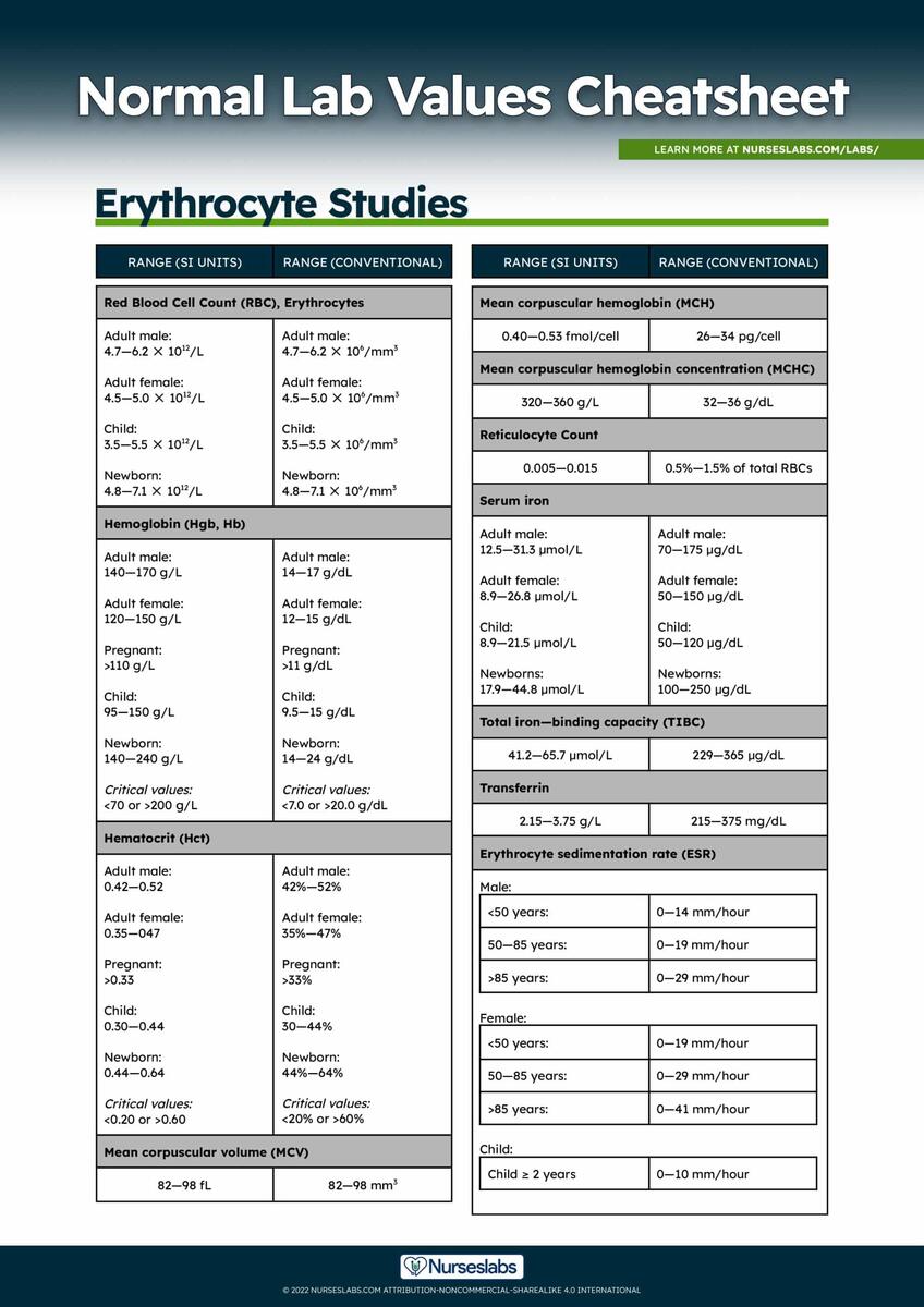 Normal Lab Values Complete Reference Cheat Sheet 2023 Nurseslabs