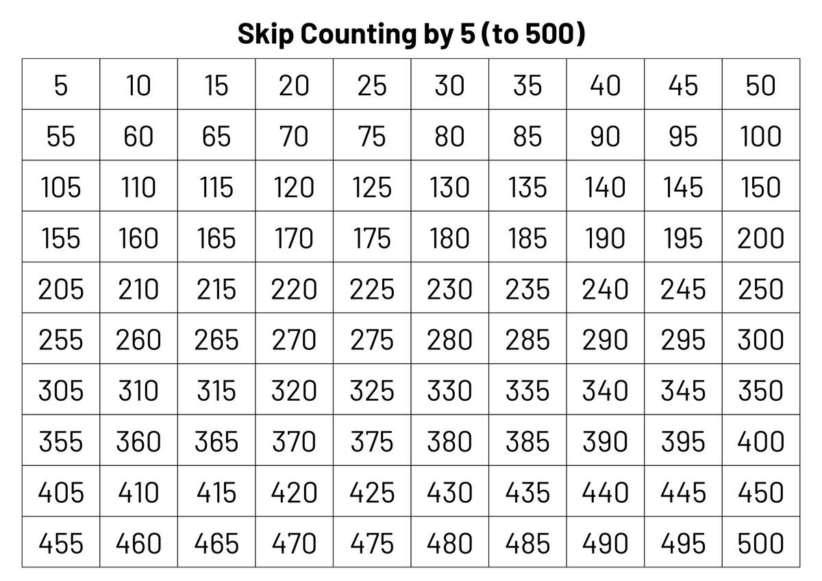 Number Chart Skip Counting By 5 To 500 Teacher Classroom Homeschool Resource Digital Download Etsy Finland