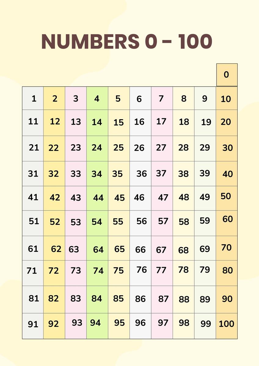 Free Printable Hundreds Charts Numbers 1 To 100 Free Printables Lettering SVG Files Tools Apps