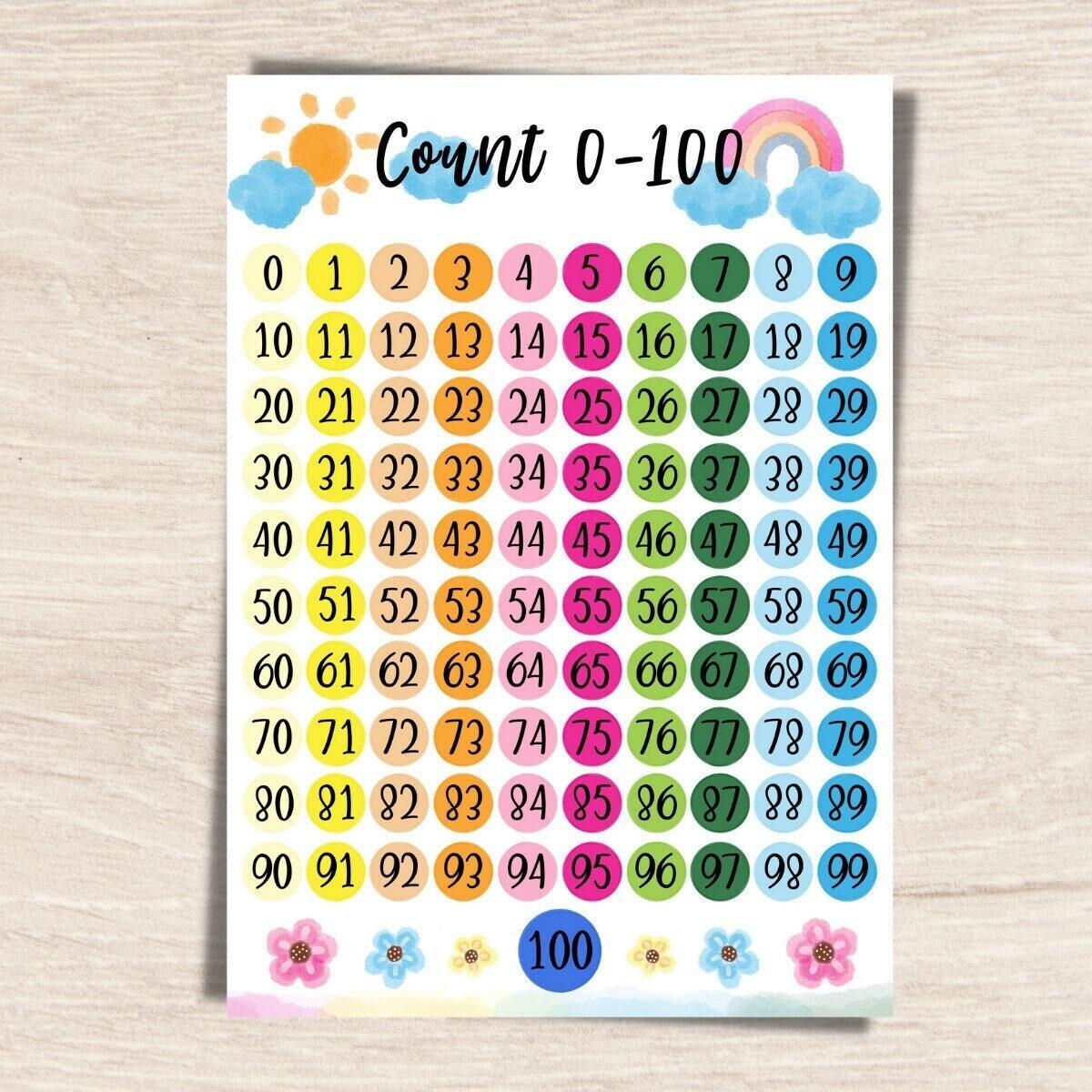 Numbers 0 100 Chart Printable Hundreds Chart Classroom Poster Homeschool Print Printable Playroom Preschool Poster Nursery Learning Etsy