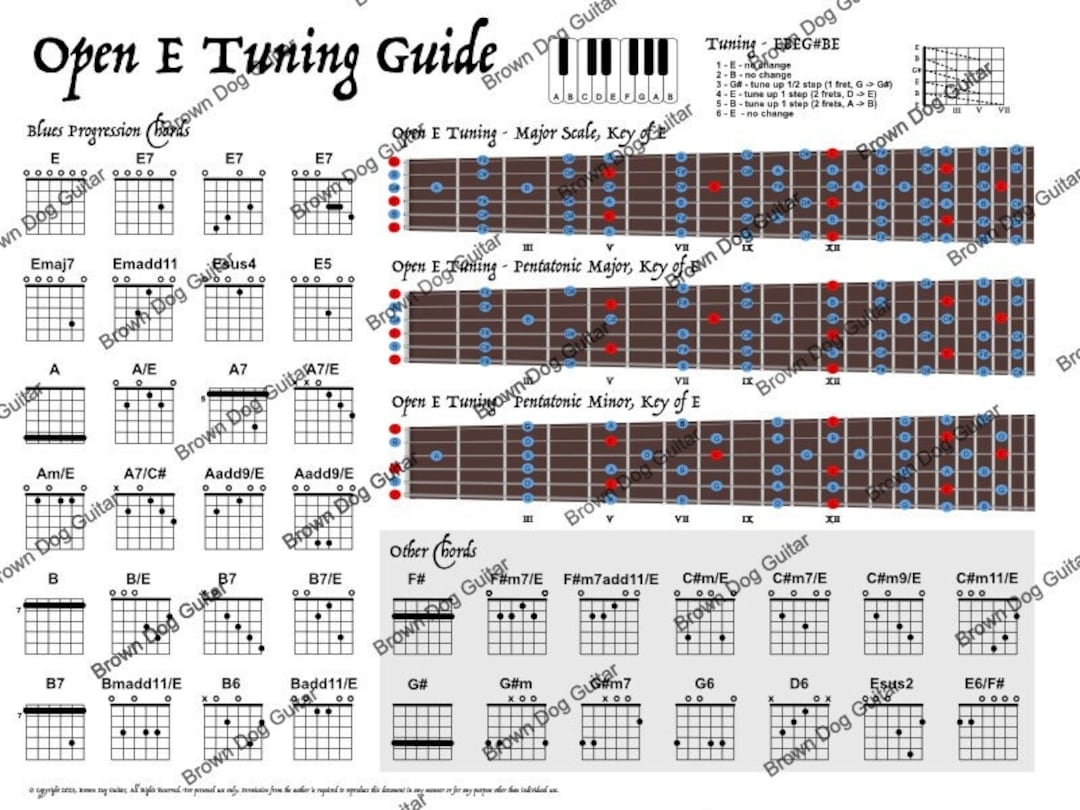 Open E Tuning Guide Guitar Poster Etsy