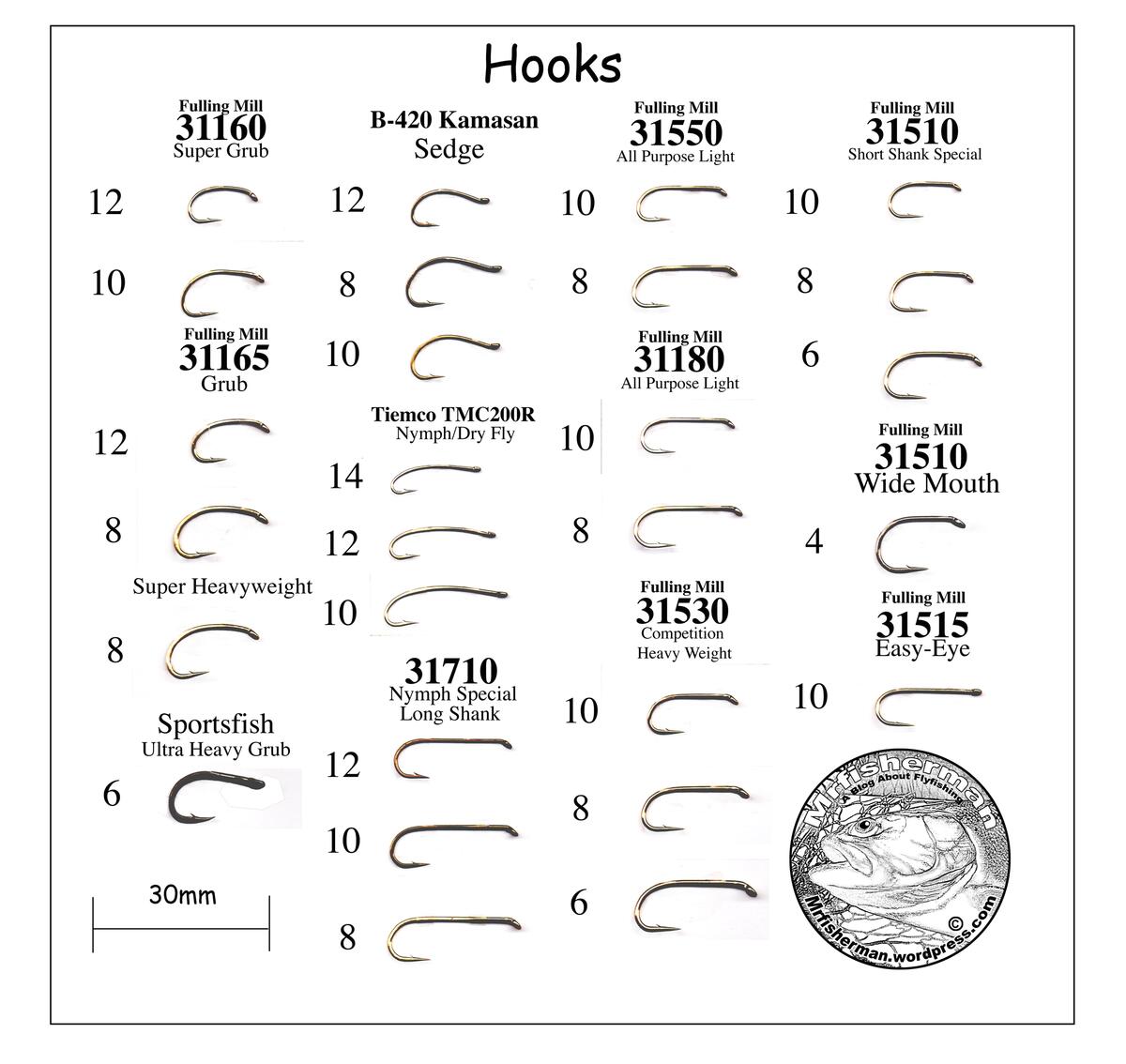 Overview Of Fly Fishing Hook Sizes And Types FlyFish Circle Fly Worksheets Library