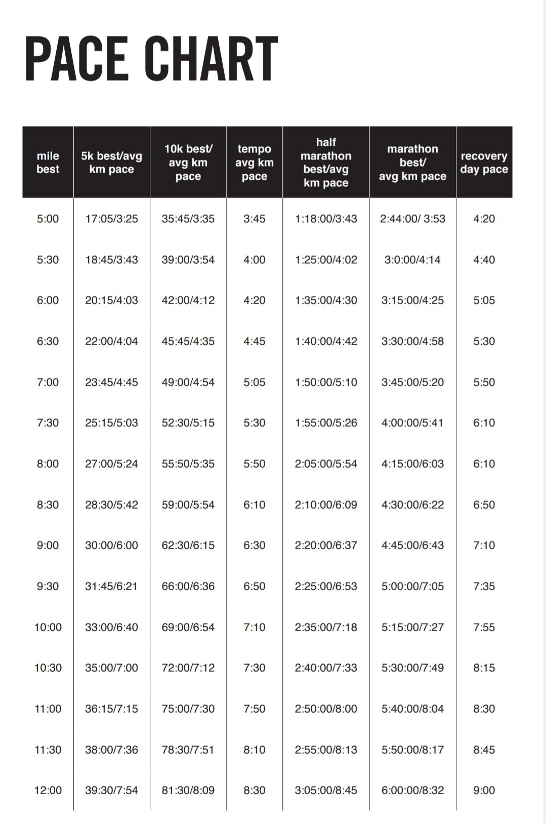 Per Gallon Km In Miles Printable Length Conversion Chart Mm Cm Length Of Meter In Feet