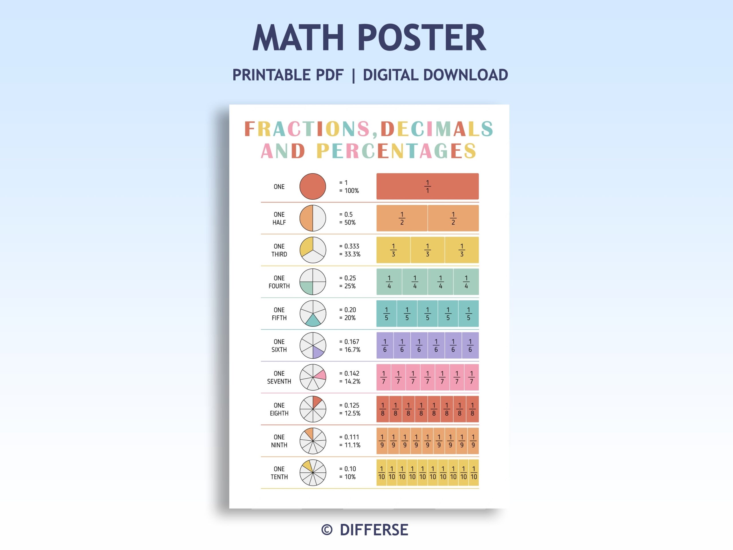Percentage Chart Etsy