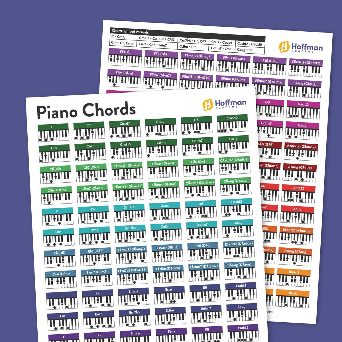Useful Piano Chord Sheet For Producers R WeAreTheMusicMakers