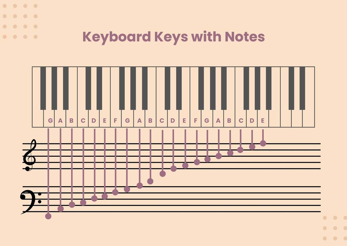 Piano Keys Notes Chart In Illustrator PDF Download Template