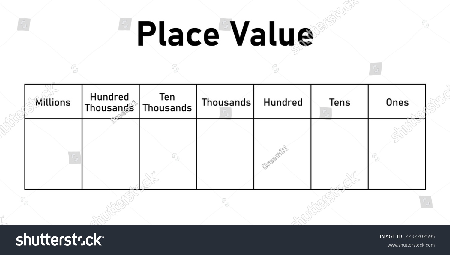 Place Value Charts K12 Math Worksheets