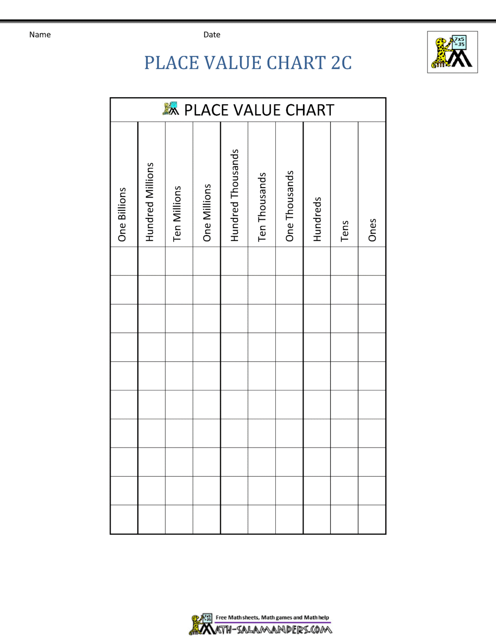 Place Value Charts