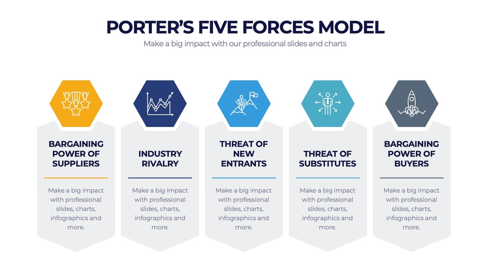 Porter S Five Forces Analysis Infographic Docwalla