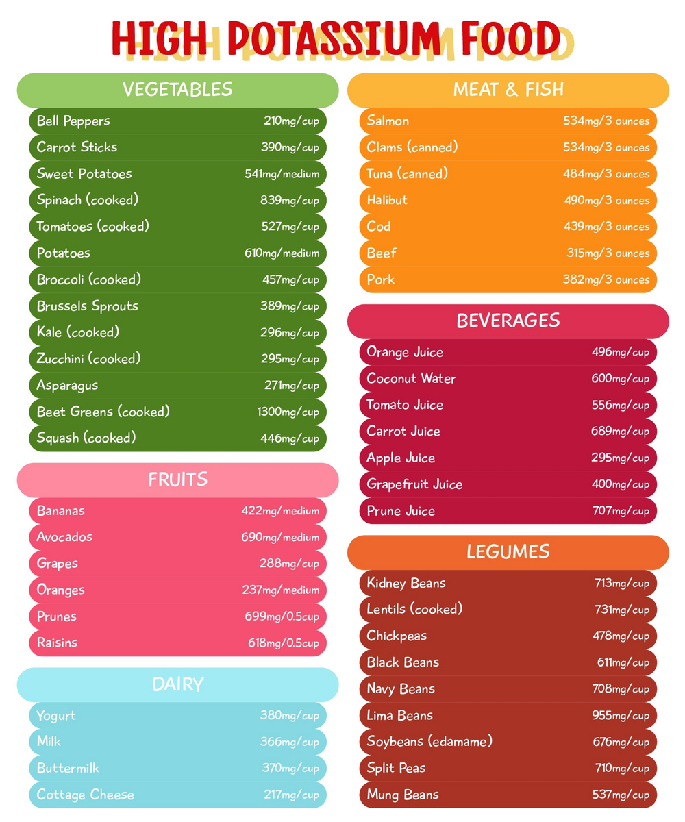 Potassium Rich Foods List 20 Free PDF Printables Printablee