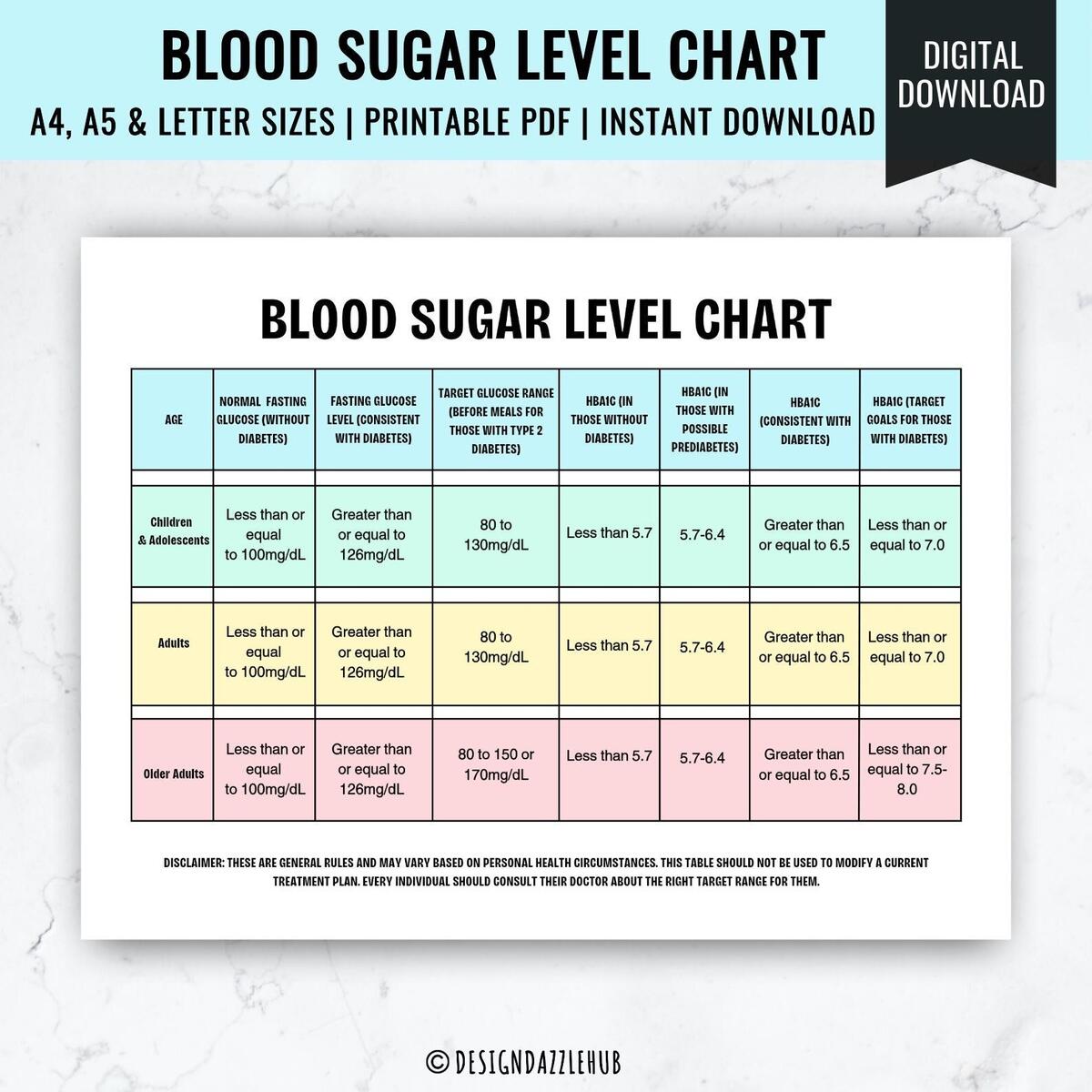 Normal Blood Sugar Level Chart In PDF Download Template