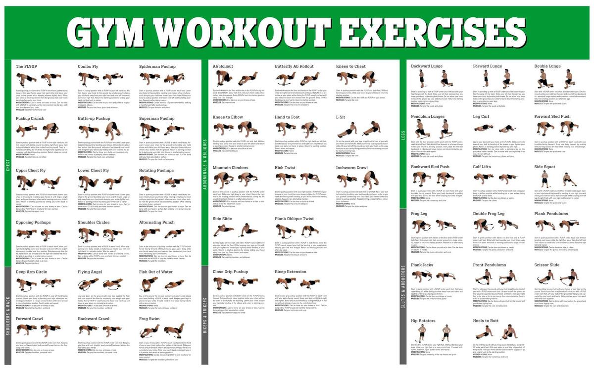 Printable Dumbbell Workout Chart Free Poster Printable Dumbbell Exercises Free Dumbbell Workout Chart