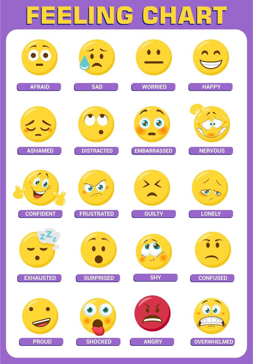 Printable Emotions Chart Explore Your Feelings