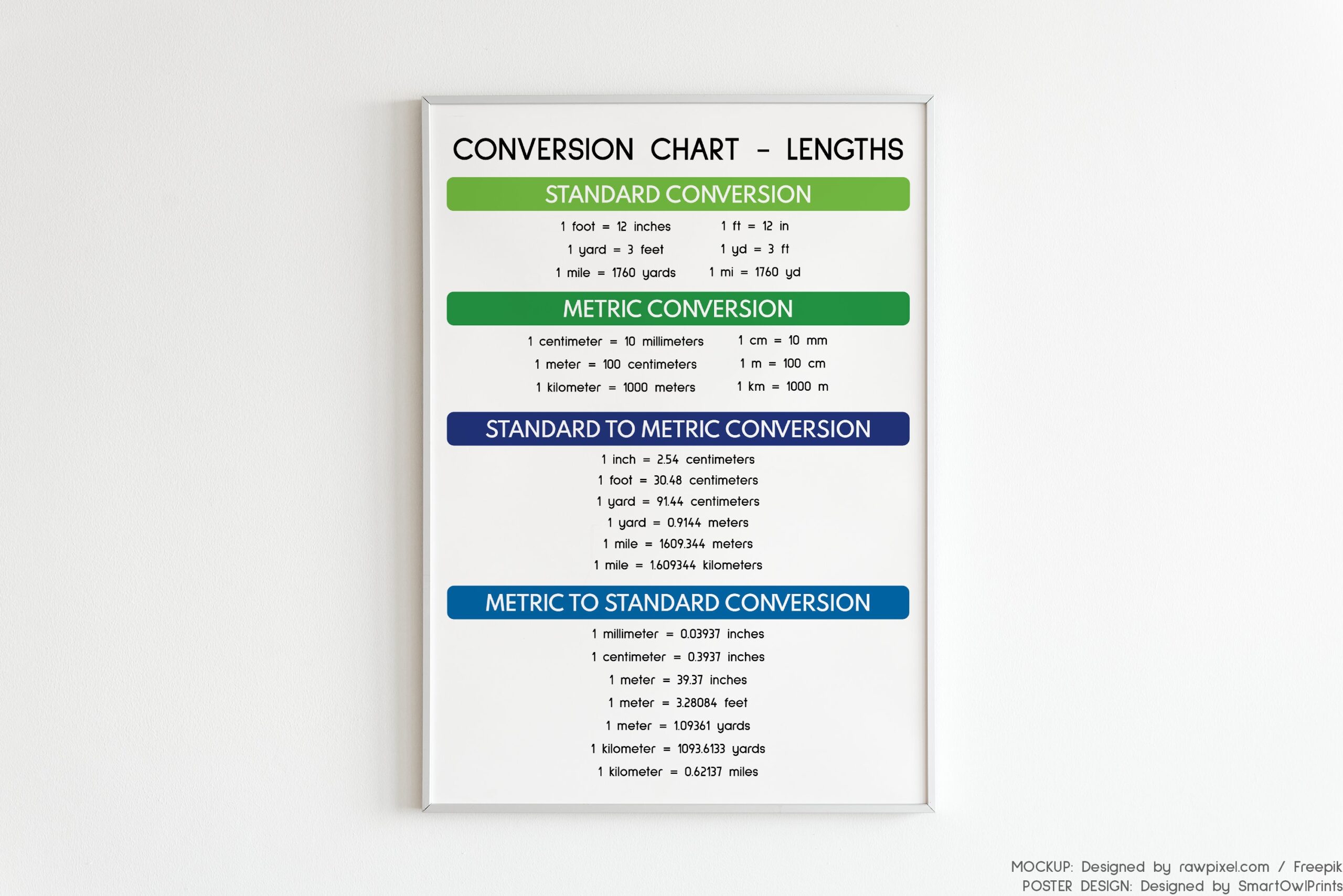 Conversion Chart Two Miles In Km Printable Length Conversion Chart Mm Cm Length Of Meter In