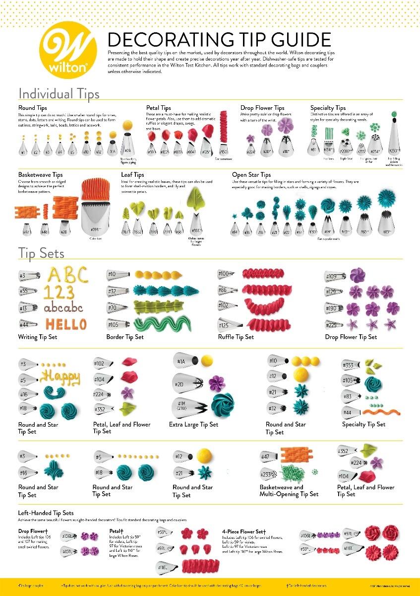 Icing Tip Chart Wilton Printables Chart Piping Techniques For Cupcakes Pdf Wilton Icing Nozzles
