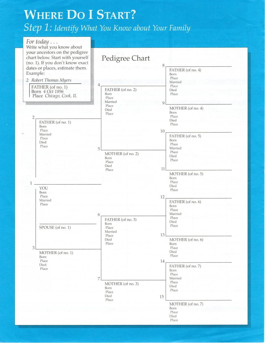 Resources For Beginners San Luis Obispo County Genealogical Society